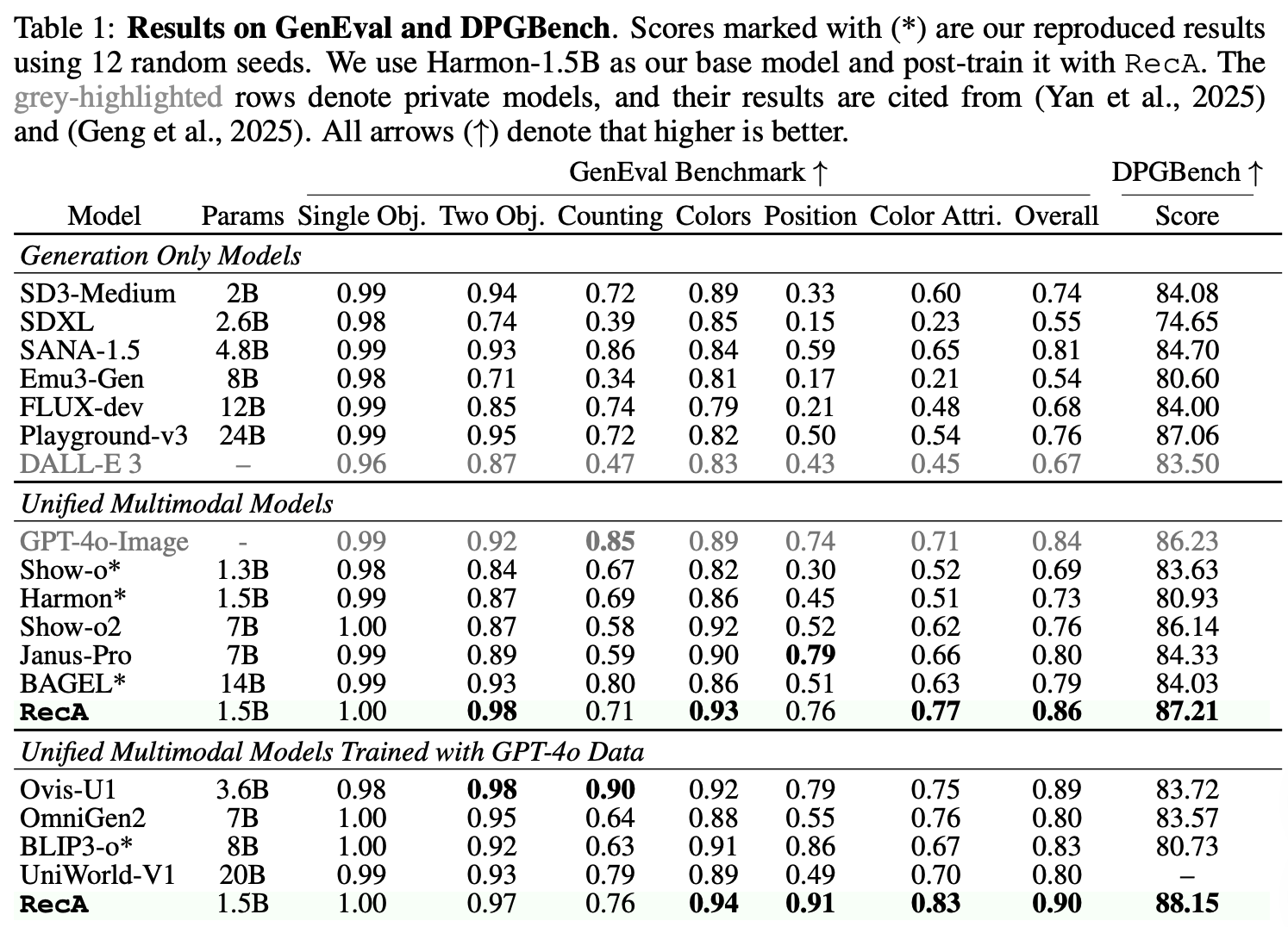 Table 1: Benchmark Comparison