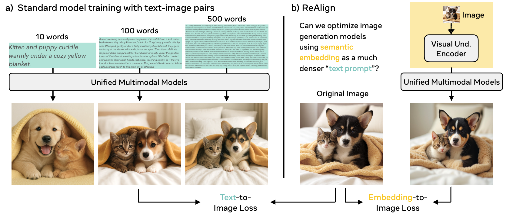 Dense supervision from visual embeddings vs. sparse text captions