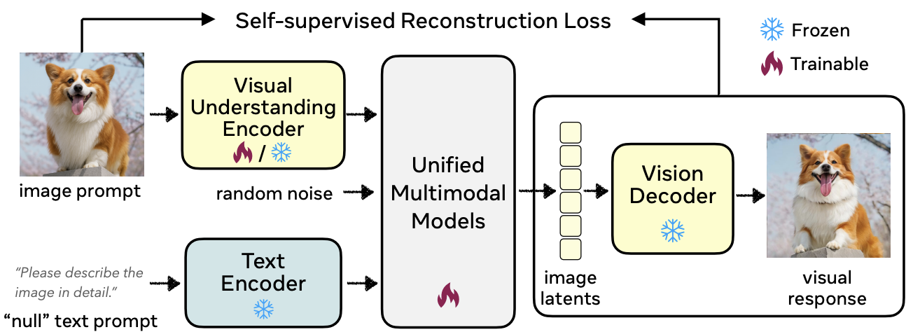 RecA Pipeline Overview